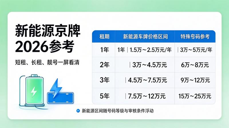 北京车牌摇号政策调整研讨会