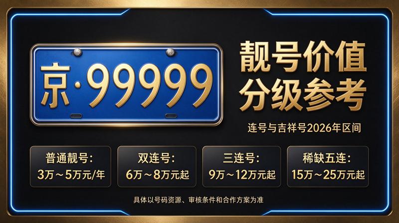 2026年京牌租赁报价单与业务咨询场景